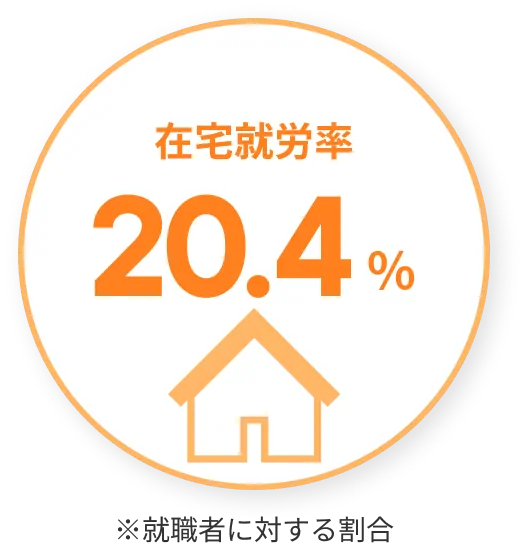 manaby就職者の在宅就労率-20.4%
