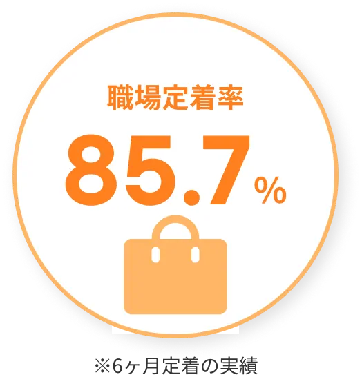 manaby卒業生の職場定着率-85.7％