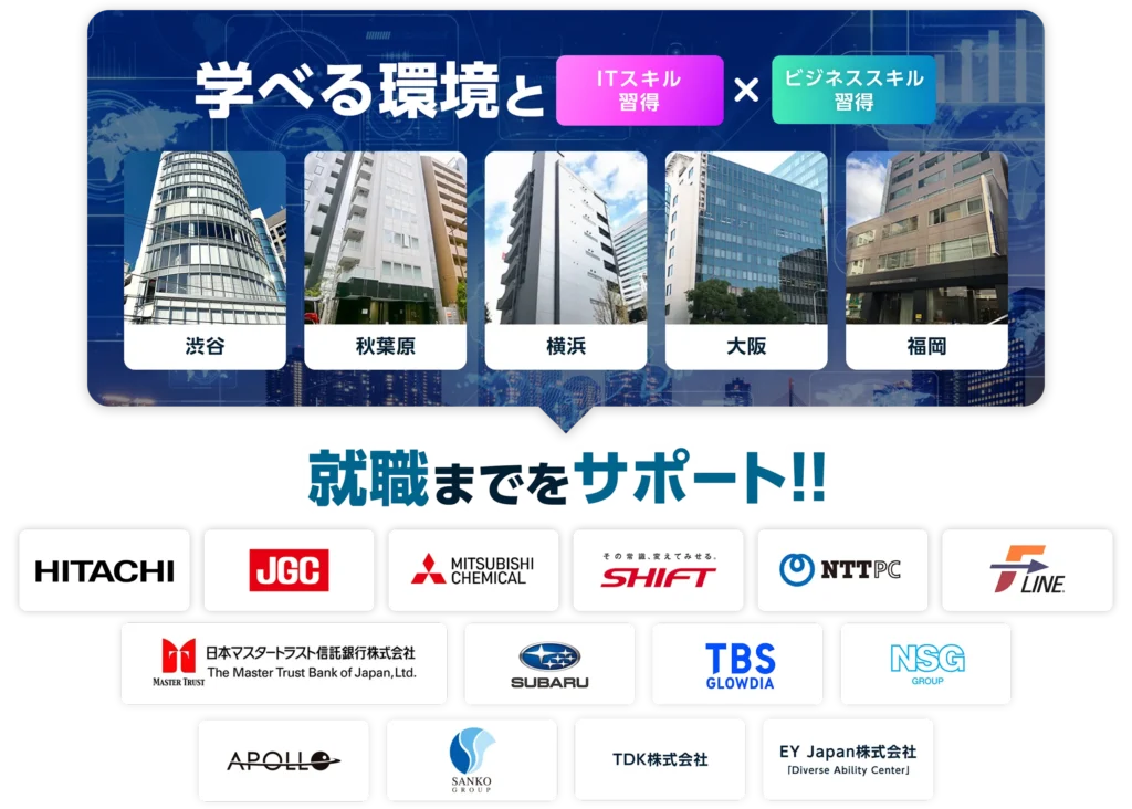 ニューロダイブ事業所概要イメージ