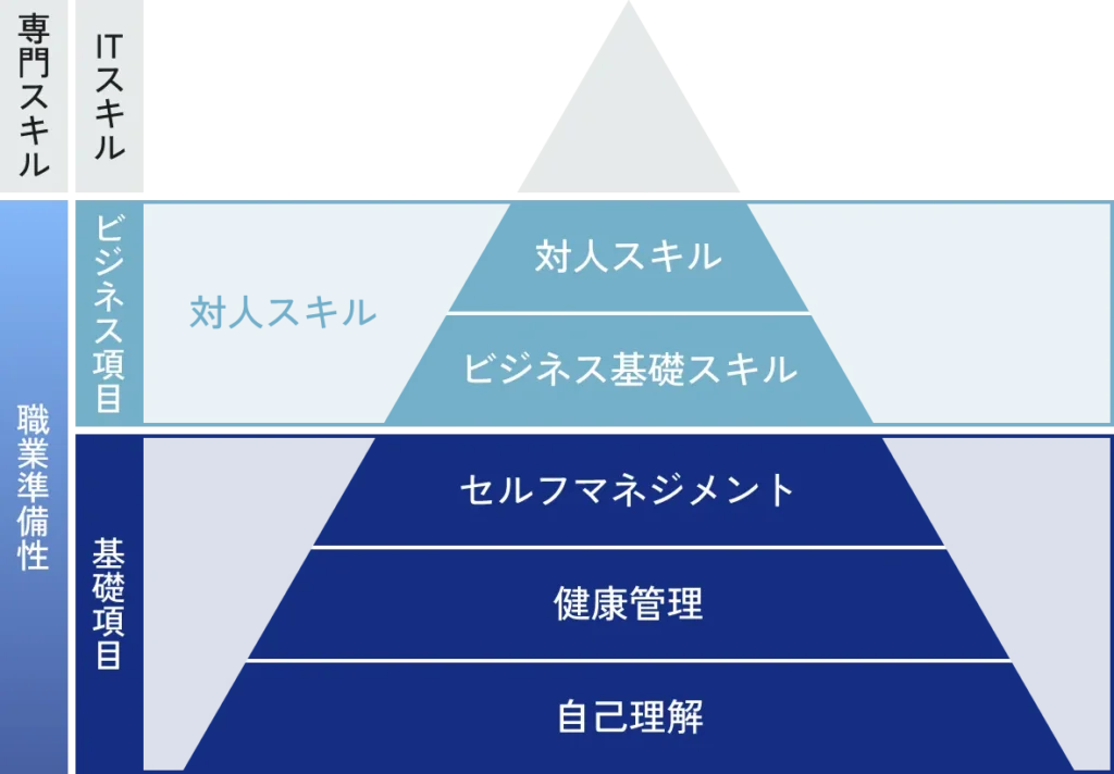 NeuroDiveの支援計画全体像