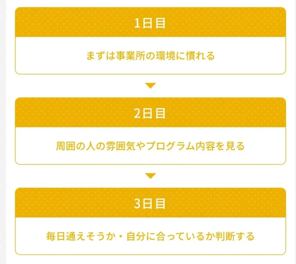 ミラトレの体験利用3日間の中身