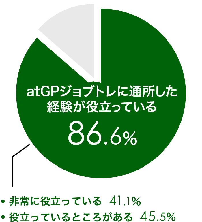 atGPジョブトレの訓練内容に就いての感想