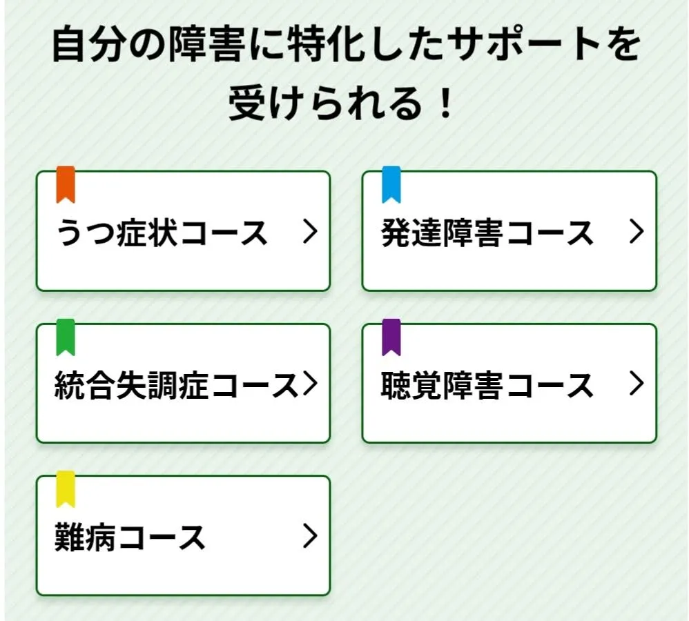 atGPジョブトレは障害特性別でコースが分かれている
